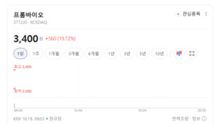 내수 정체에 바이오·해외 진출 승부수... 건기식 업계 체질 개선 가속도 - 뉴스 썸네일 이미지