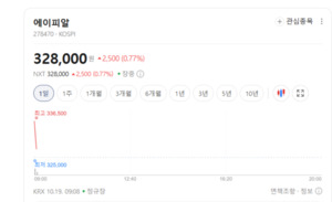 해외 유통망 확장과 리프팅 수요 증대... 미용의료기기 주가 훈풍 - 뉴스 썸네일 이미지