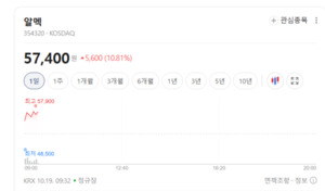 리비안 관련주 희비... 알멕·상신이디피부터 삼성SDI까지 주목을 - 뉴스 썸네일 이미지