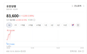 CDMO 수주부터 신약 수출까지... 제약업계 성장 동력 다변화 - 뉴스 썸네일 이미지