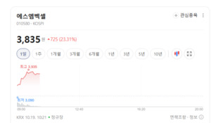 전기차·ESS 성장 기대에 2차전지株 들썩...소재·장비주 주목 - 뉴스 썸네일 이미지