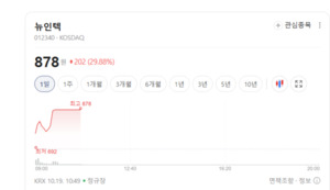 뉴인텍·알멕 폭등 랠리...전기차 부품·배터리주 매수세 확산 - 뉴스 썸네일 이미지