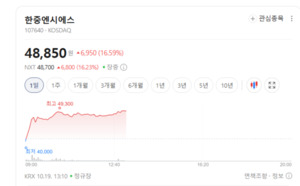 현대차그룹 글로벌 공략에 자동차부품주 '부르릉'... 로봇 사업 기대까지 - 뉴스 썸네일 이미지