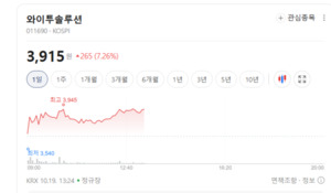 급속충전 인프라 확대 기대...현대차·기아부터 중소형주까지 상승랠리 - 뉴스 썸네일 이미지