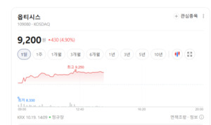 메타버스 테마 강세 속 LG이노텍·NAVER 상승랠리...종목별 실적은 따져봐... - 뉴스 썸네일 이미지