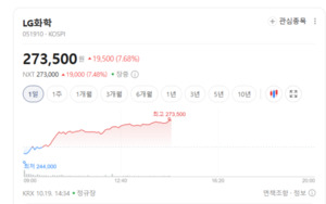 바이오시밀러 시장 커지나...판매망·허가 성과가 주가 가른다 - 뉴스 썸네일 이미지