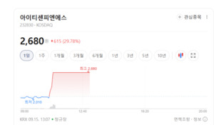 퓨리오사AI 테마주 매수 확산...지분 투자와 실제 공급 구분해야 - 뉴스 썸네일 이미지