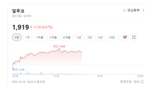 철도 관련주 일제히 요동...정책 기대와 실제 수주 구분해야 - 뉴스 썸네일 이미지