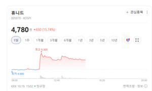 지정학적 긴장에 방산주 주목...실제 수주·실적 확인해야 - 뉴스 썸네일 이미지