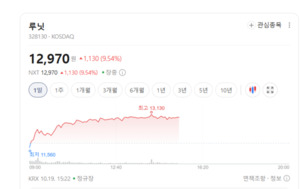 루닛·뷰노 주가 방긋... 의료AI 해외 진출 기대 커지나 - 뉴스 썸네일 이미지
