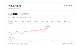 핵융합에너지 관련주 '방긋' ...비츠로넥스텍·두산에너빌리티 뭉칫돈 유... - 뉴스 썸네일 이미지