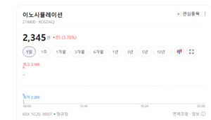 AR 글래스 기대감 이어지지만...관련주는 희비 교차 - 뉴스 썸네일 이미지