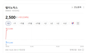 차세대 바이오 기술 부각...마이크로바이옴 관련주 훨훨 - 뉴스 썸네일 이미지