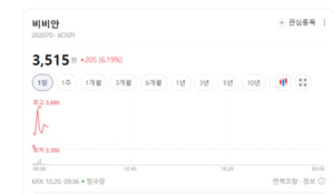 마스크 관련주 다시 움직이나...필터·소재·제약주 온기 뚜렷 - 뉴스 썸네일 이미지