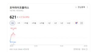 고령화·헬스케어 수요 지속...모아라이프플러스·비피도 건기식주 방긋 - 뉴스 썸네일 이미지