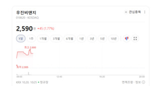 아프리카돼지열병 테마 열기 식었나...사료·백신 관련주 매도 봇물 - 뉴스 썸네일 이미지