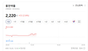 줄기세포주 매도 봇물...풍전약품·바이오솔루션은 상승랠리 - 뉴스 썸네일 이미지