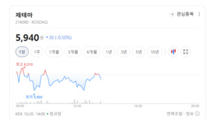 글로벌 미용 시장 성장에도 주가는 '주춤'... 보톡스株 옥석 가리기 - 뉴스 썸네일 이미지
