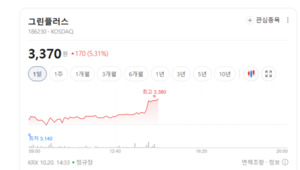 곡물값 상승 기대 주춤했나...농업 테마주 매도 봇물 터졌다 - 뉴스 썸네일 이미지