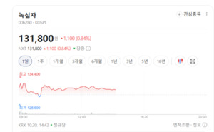 특허 만료 수혜 기대에도 바이오주 부진...3분기 실적 경계감 - 뉴스 썸네일 이미지