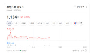 폴더블폰 넘어 차량용 디스플레이까지...관련주 반등 열쇠는 수주 실적 - 뉴스 썸네일 이미지