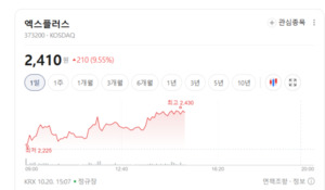 폴더블폰·AI 기대는 여전하지만... 스마트폰 부품주 실적이 관건 - 뉴스 썸네일 이미지