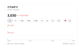 IPO 시장 살아나나...창투사 관련주 환호성 - 뉴스 썸네일 이미지