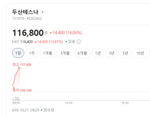 시스템반도체株 불붙었다... 무슨 호재? 눈여겨볼 종목은 - 뉴스 썸네일 이미지