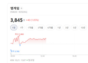 엠게임·갤럭시아머니트리 주가 불끈...게임·핀테크 결합 모멘텀 - 뉴스 썸네일 이미지