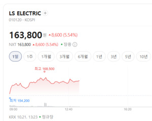 AI 전력난 해소할 차세대 에너지 신기술...스마트그리드주 뭉칫돈 유입 - 뉴스 썸네일 이미지
