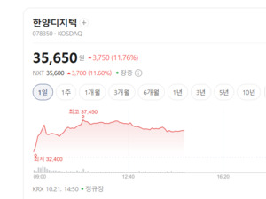 반도체 재료·부품주 들썩...켐트로스·한양디지텍 주가 폭등랠리 - 뉴스 썸네일 이미지