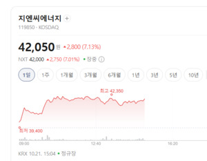 AI 데이터센터가 키운 전력 수요...전력설비주 펄펄 끓네 - 뉴스 썸네일 이미지