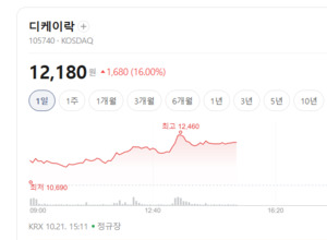 AI 전력 수요에 원전 재조명...두산에너빌리티·LS ELECTRIC 노려볼까 - 뉴스 썸네일 이미지