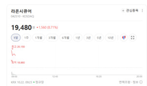 AI 확산이 부른 보안 투자 확대... 소프트웨어주 폭풍 매수 - 뉴스 썸네일 이미지