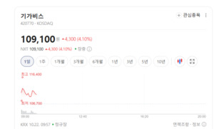 AI 반도체 패키징 새 대안...유리 기판 관련주 '기세등등' - 뉴스 썸네일 이미지