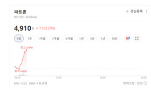 글로벌 완성차 전장화 가속화... 카메라모듈 섹터로 쏠리는 기관 자금 '... - 뉴스 썸네일 이미지