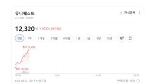 지문·얼굴인식 활용처 넓어진다... 바이오인식 관련주 '불기둥' - 뉴스 썸네일 이미지
