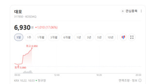 우크라이나·중동 복구 사업 기대...건설기계 관련주 웃었다 - 뉴스 썸네일 이미지