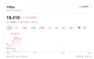 모바일 쇼핑·온디바이스 AI 기대...모바일솔루션주 주목을 - 뉴스 썸네일 이미지