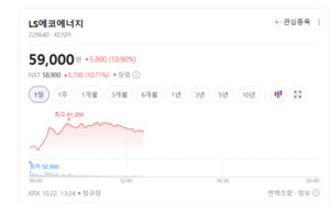 AI 데이터센터가 키우는 전력망 수요...전선주 다시 주목을 - 뉴스 썸네일 이미지
