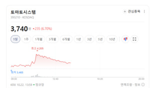 저전력 AI 반도체 기대 커진다...퓨리오사AI 테마주 움직임 촉각 - 뉴스 썸네일 이미지