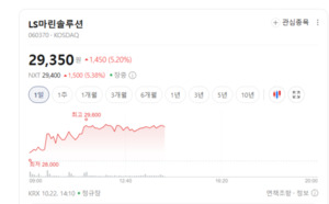 통신장비주 일제히 웃지 못했다...광통신·RF 부품주 '휘청' - 뉴스 썸네일 이미지