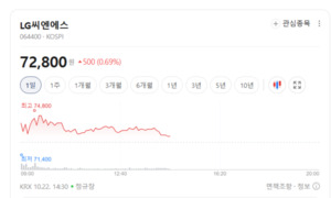 스테이블코인 테마 확산에도 주가는 엇갈려...실적 연결성이 관건 - 뉴스 썸네일 이미지