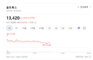 AI 시대 핵심 인프라로 떠오른 클라우드...종목별 차별화 뚜렷 - 뉴스 썸네일 이미지
