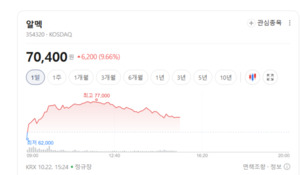 알멕·인화정공 주가 급등...자동차부품주, 로봇·전동화 기대에 희비 - 뉴스 썸네일 이미지