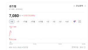 AI 탐지·정보보안주 매수세 유입... 샌즈랩·라온시큐어 급등 - 뉴스 썸네일 이미지
