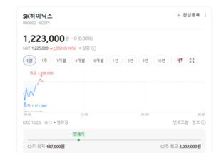 AI·라이다가 미래 성장축인데...자율주행주 단기 매물 부담 - 뉴스 썸네일 이미지