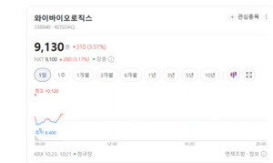 면역항암제 시장 커지는데 주가는 엇갈려...상용화 성과 주목 - 뉴스 썸네일 이미지