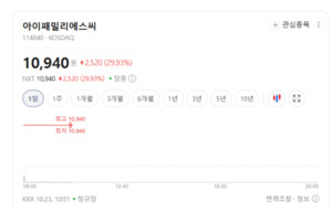 아이패밀리에스씨 상한가 폭등쇼... K-뷰티 브랜드주에 무슨 호재 있나 - 뉴스 썸네일 이미지
