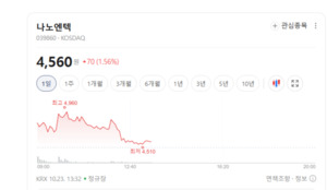 원격진료 비대면 진료주, 정책 기대만으론 부족...병원 연동·매출이 관... - 뉴스 썸네일 이미지